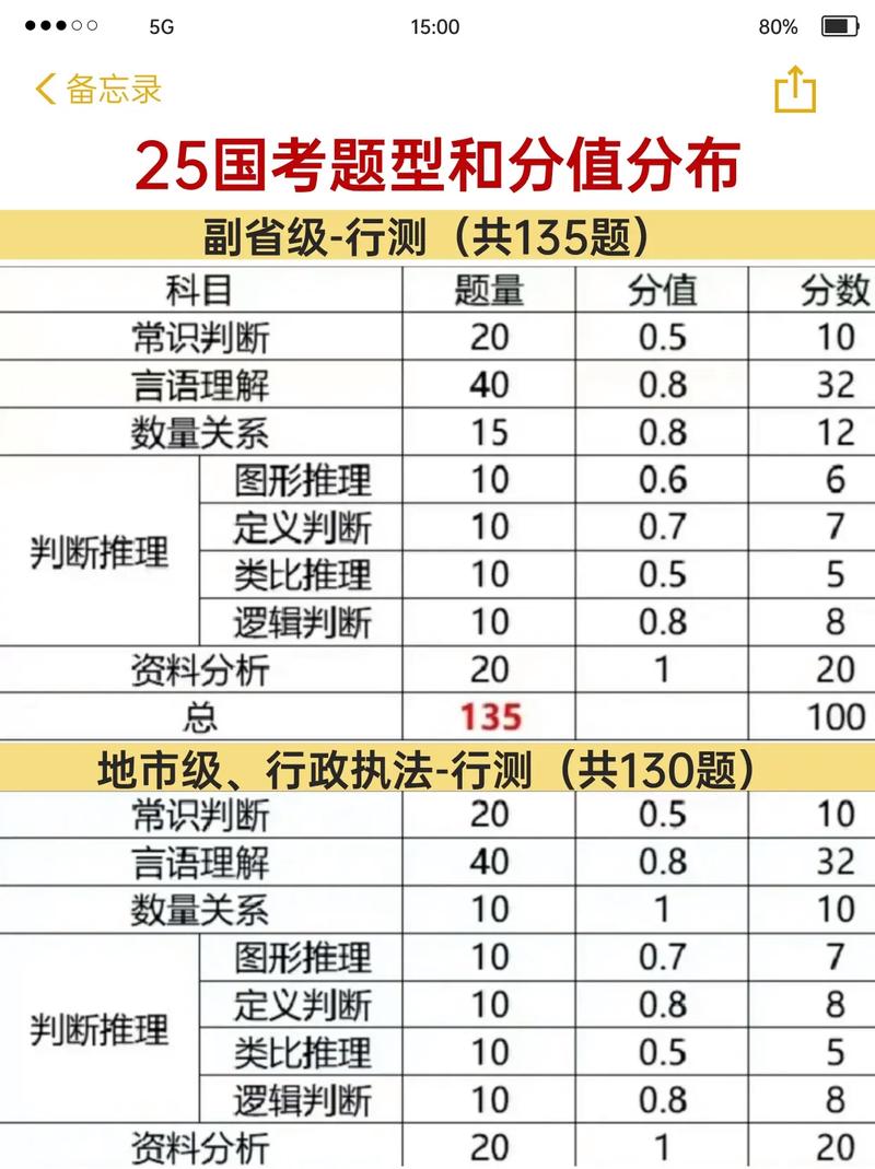 公务员分省考和国考吗-图2
