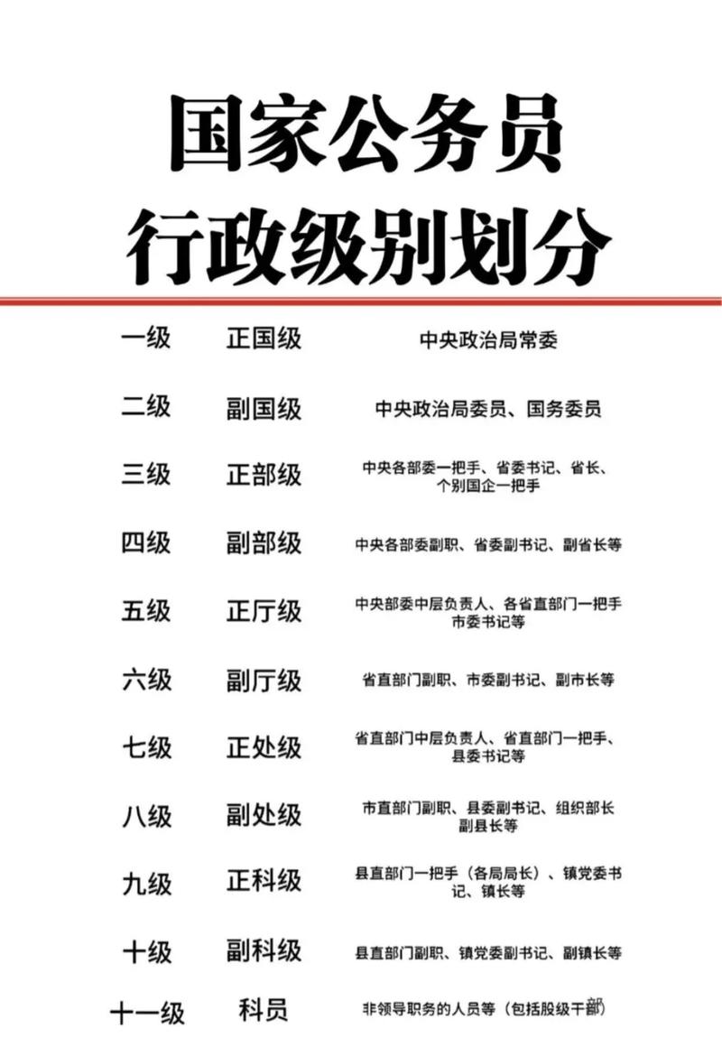 公务员分省考和国考吗-图3