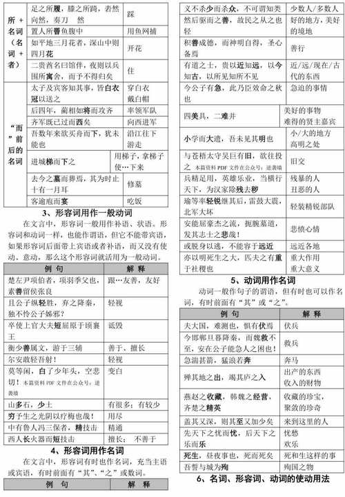 高考必备文言文常识-图1