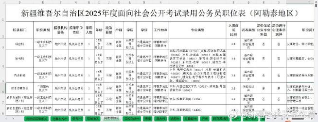 新疆公务员考试常识-图1 新疆公务员考试常识-图1
