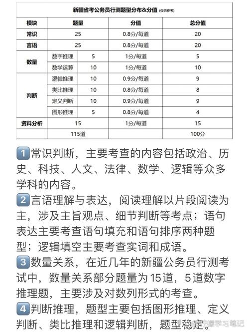 新疆国考公务员好考不-图1
