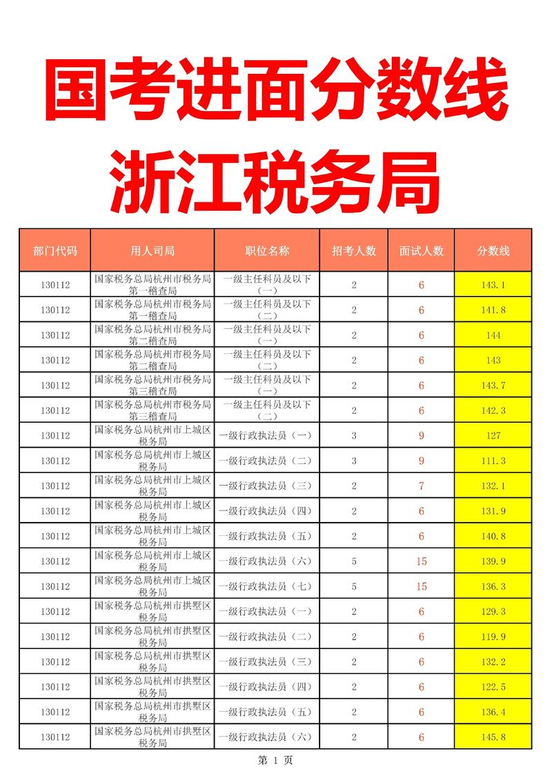 2026国考录取成绩-图2
