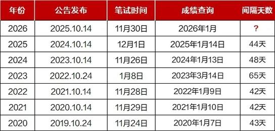 2026国考录取成绩-图3