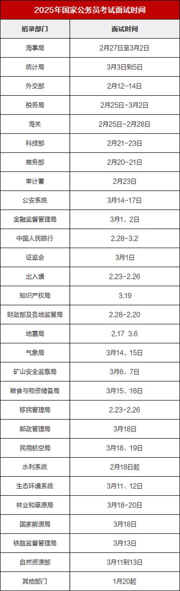 2026国考面试形式会迎来哪些新变化？考生该如何针对性备考？-图2