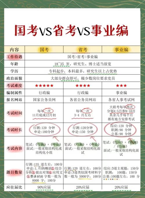 国考和省考的报考条件-图2