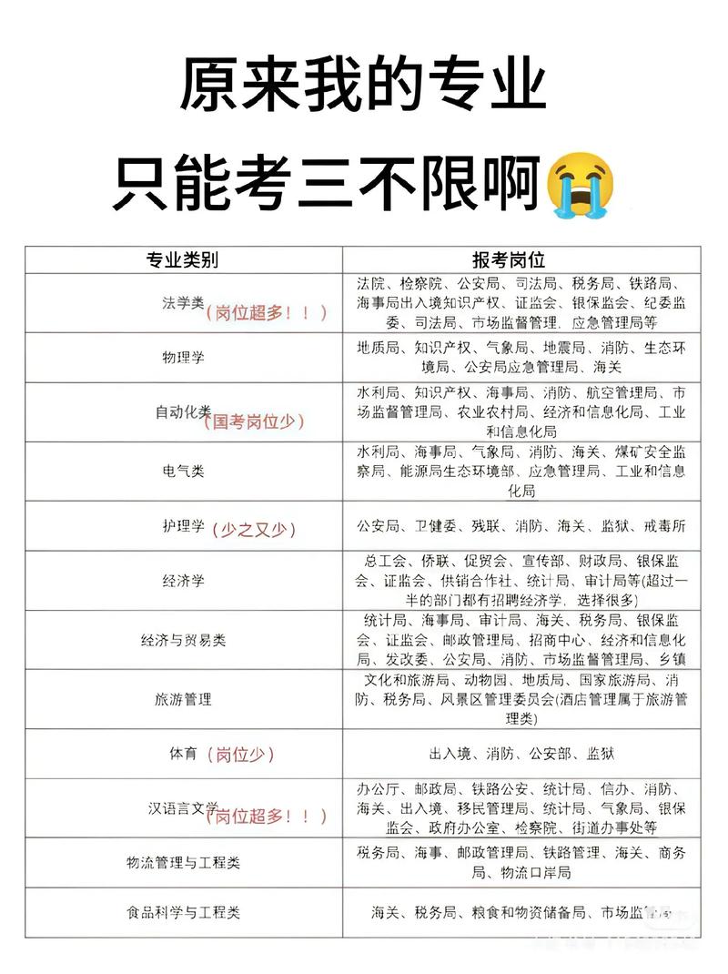 如何备战2026国考-图3 如何备战2026国考-图3