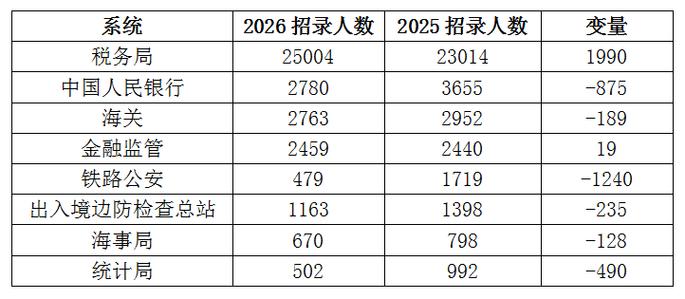 2026国考职位要求有哪些新变化？考生需注意哪些关键门槛？-图1