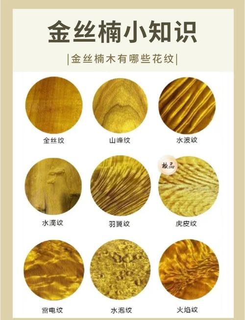 金丝楠木收藏有哪些容易被忽视的关键常识？-图1