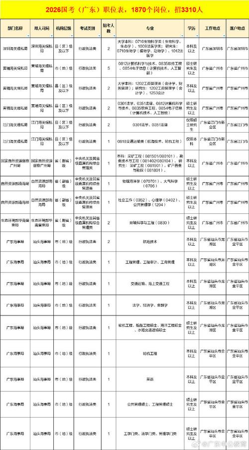 2026国考职位筛选-图3