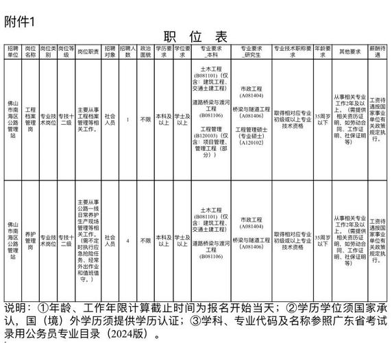 海关属于国考还是省考-图3