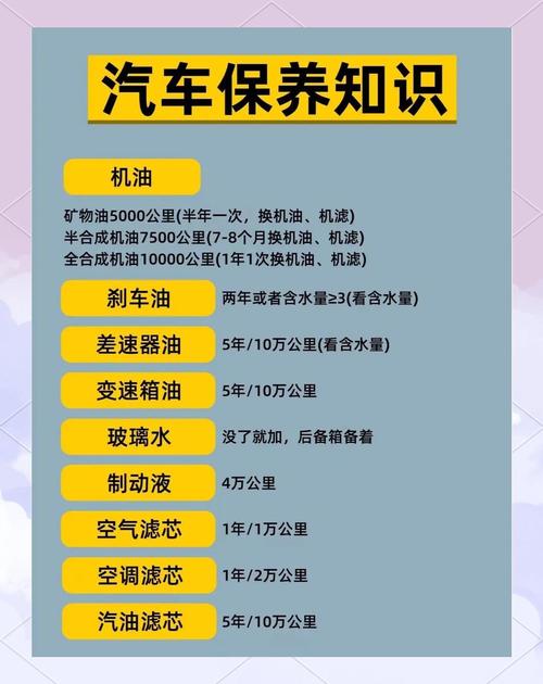 汽车日常维护有哪些容易被忽视的小常识？-图3