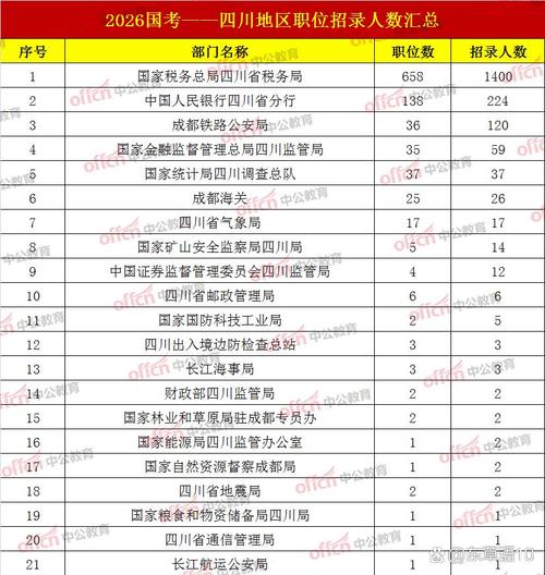 四川省2026年国考-图1