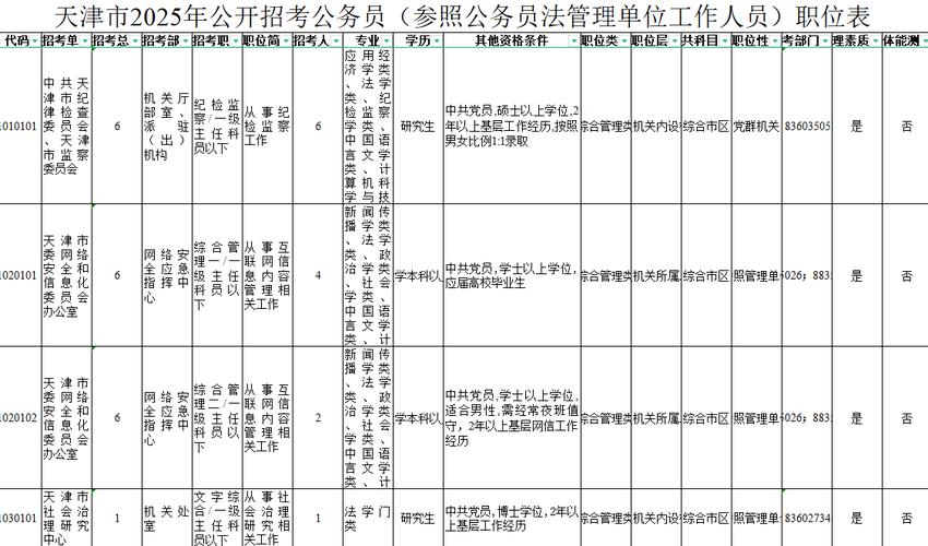天津公务员国考职位表-图1 天津公务员国考职位表-图1