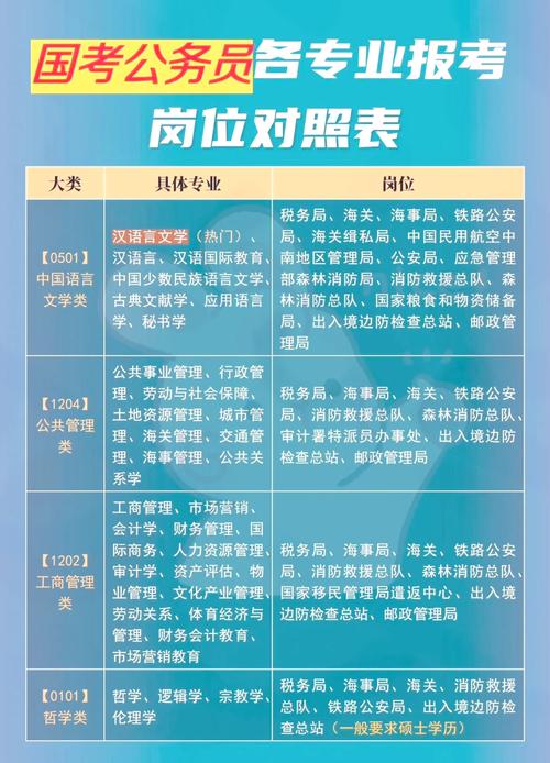 天津公务员国考职位表-图2 天津公务员国考职位表-图2