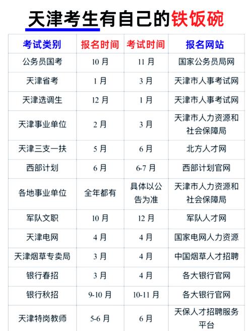 天津公务员国考职位表-图3 天津公务员国考职位表-图3
