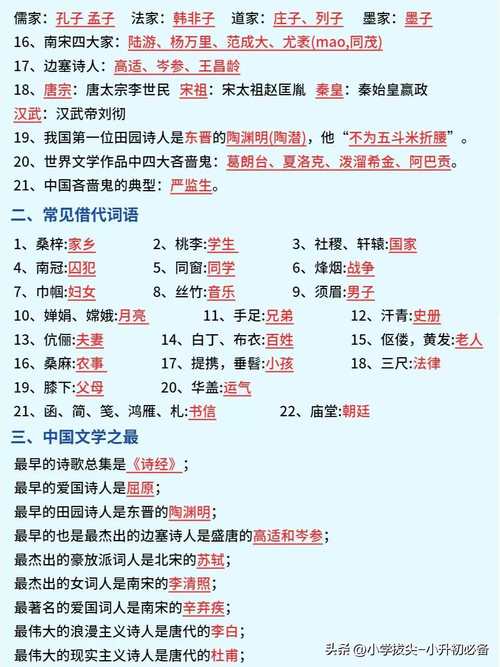 小升初文学常识题库-图2