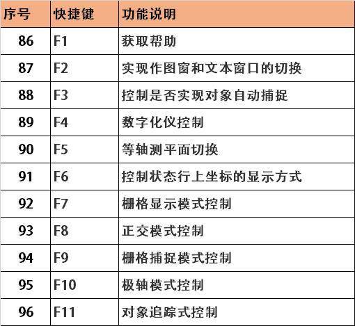 CAD基本操作常识有哪些新手必须掌握的核心要点?-图3 CAD基本操作常识有哪些新手必须掌握的核心要点?-图3