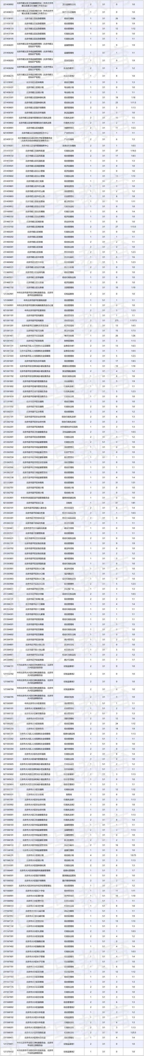 2026年国考报录比-图1