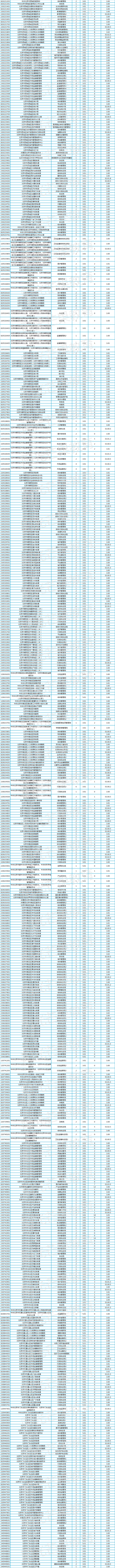 2026年国考报录比-图2