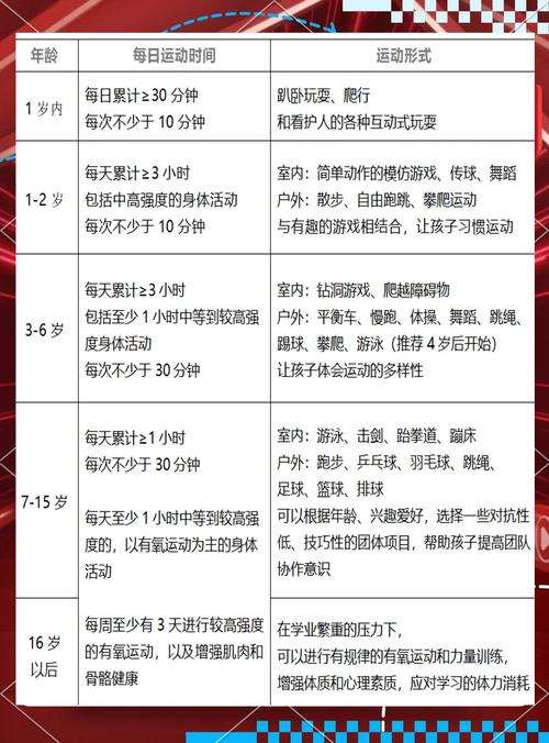 小学生健康运动常识，家长该如何科学引导孩子安全运动？-图3