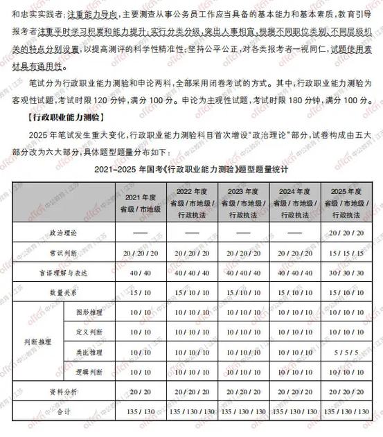 2026国考行测视频-图1
