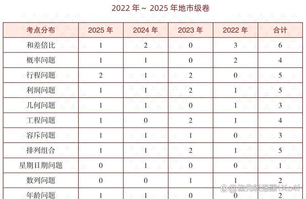 2026国考行测变化-图2