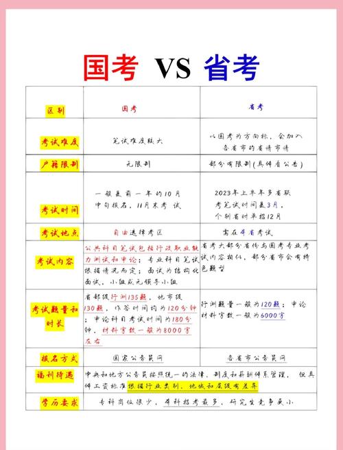 国考与山东省考有何不同?考试内容、竞争难度及待遇差异大吗?-图1 国考与山东省考有何不同?考试内容、竞争难度及待遇差异大吗?-图1