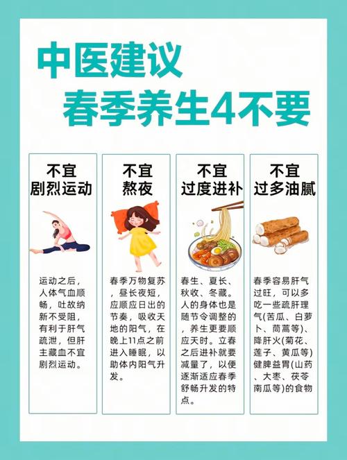 春季中医养生有哪些实用小常识能帮助我们顺应时节调养身体？-图2