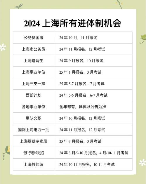 在职公务员能考国考吗-图3 在职公务员能考国考吗-图3