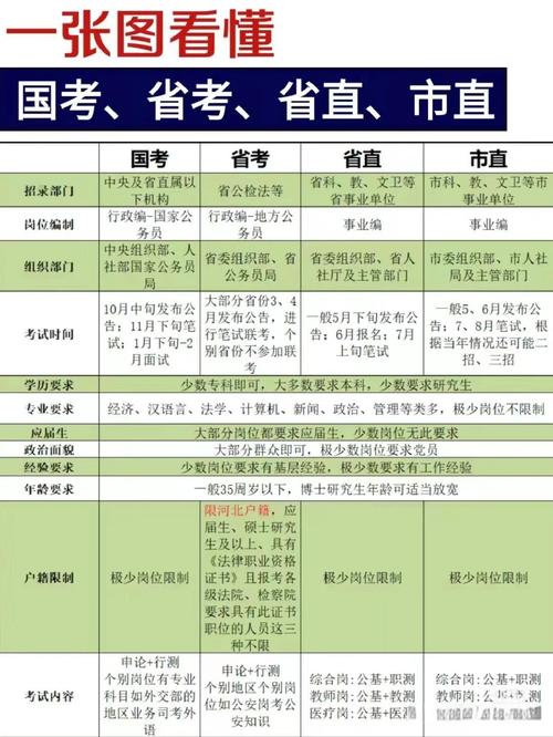 省考和国考教材通用吗-图1 省考和国考教材通用吗-图1