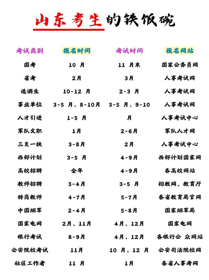 省考公务员能否参加国考？两者考试内容与机会有何关联？-图2