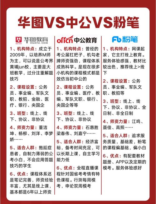 国考华图和中公哪个更好?师资、课程、上岸率差异对比分析-图1 国考华图和中公哪个更好?师资、课程、上岸率差异对比分析-图1