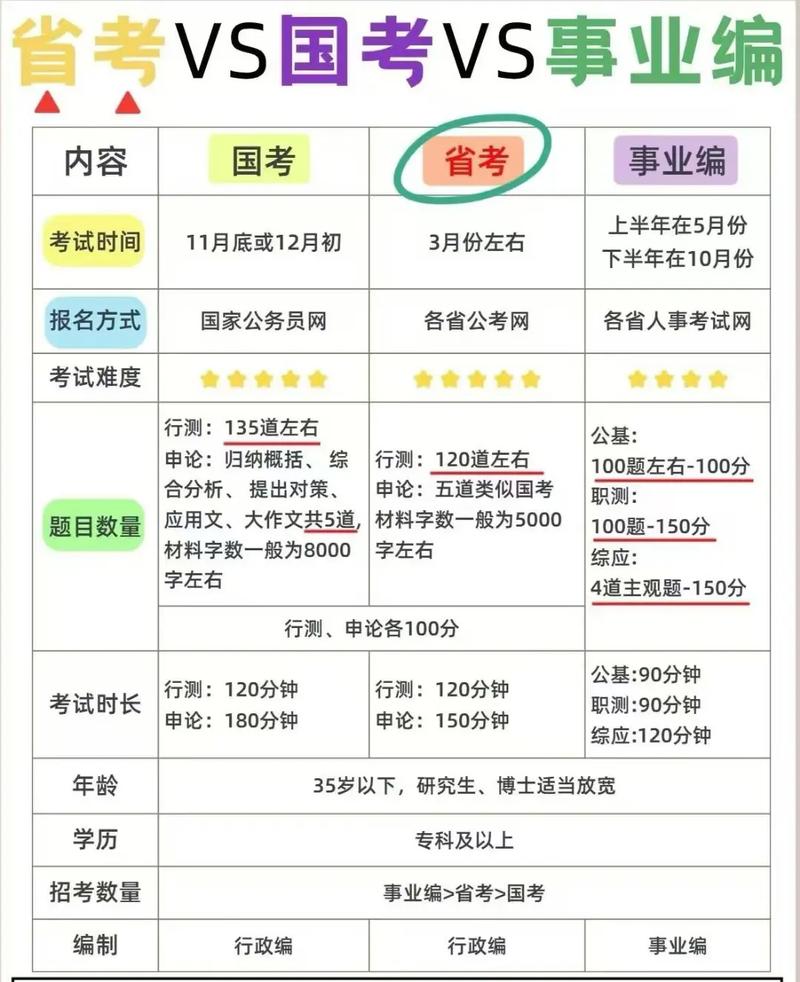 国考华图和中公哪个更好?师资、课程、上岸率差异对比分析-图2 国考华图和中公哪个更好?师资、课程、上岸率差异对比分析-图2