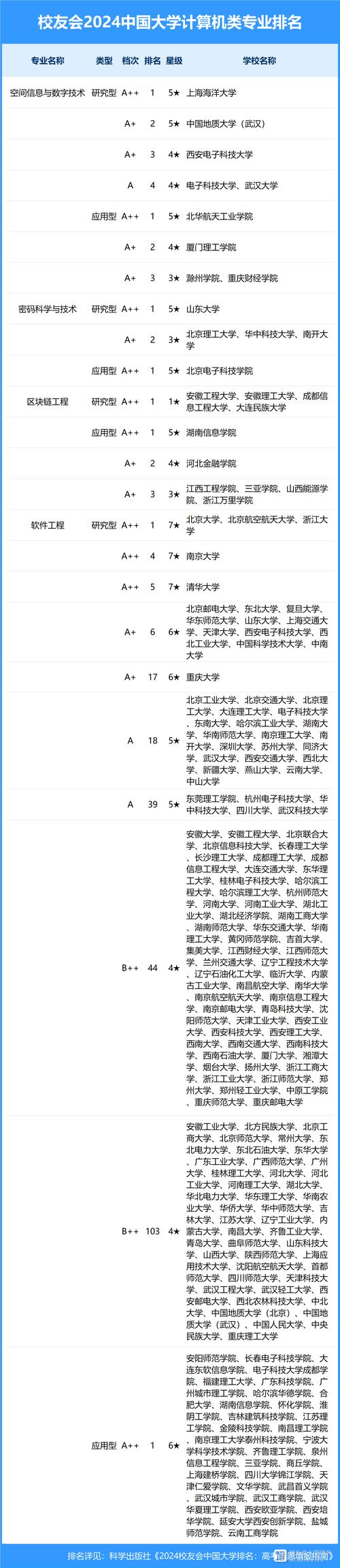 国考计算机及相关专业-图1 国考计算机及相关专业-图1