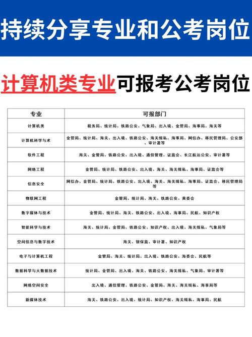 国考计算机及相关专业-图2 国考计算机及相关专业-图2