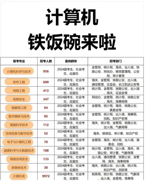 国考计算机及相关专业-图3 国考计算机及相关专业-图3