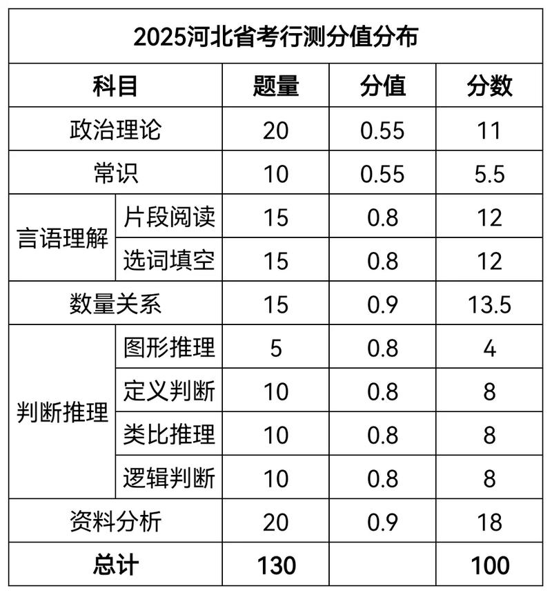 行测国考多少分算高分-图3