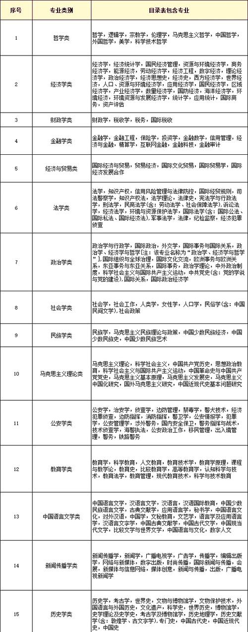 国考不限专业的职位有哪些？具体要求与竞争情况如何？-图3