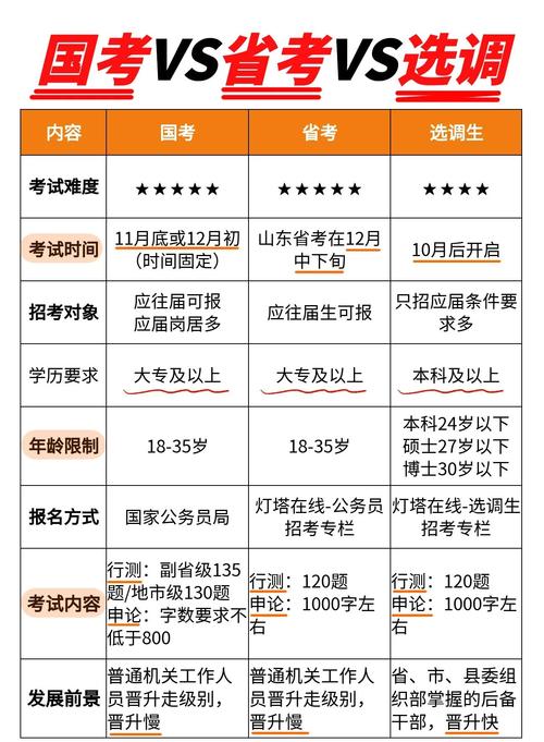 国考笔试后如何知晓自己的排名？官方查询渠道与时间安排是什么？-图1