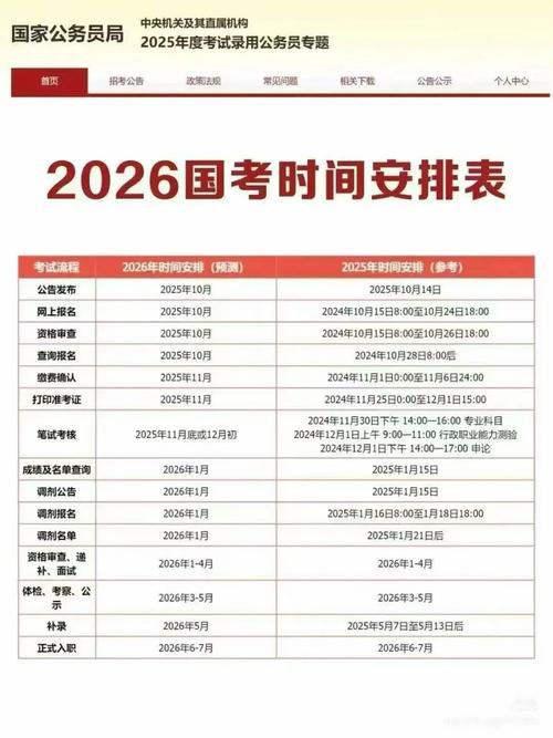2026年11月国考有哪些新变化？报名条件、考试内容会有调整吗？-图1