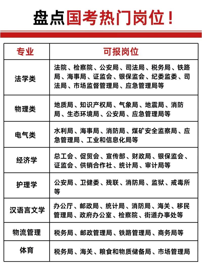 2026年国考岗位表何时发布?有哪些新变化和报考注意事项?-图2 2026年国考岗位表何时发布?有哪些新变化和报考注意事项?-图2