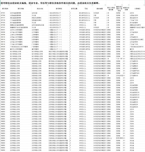 2026年国考岗位表何时发布?有哪些新变化和报考注意事项?-图1 2026年国考岗位表何时发布?有哪些新变化和报考注意事项?-图1