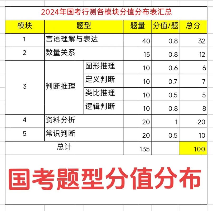 2011国考行测难度为何引发考生热议?题目设置有何特点?-图1 2011国考行测难度为何引发考生热议?题目设置有何特点?-图1