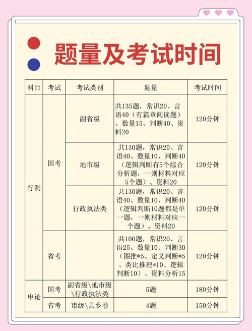 2011国考行测难度为何引发考生热议?题目设置有何特点?-图3 2011国考行测难度为何引发考生热议?题目设置有何特点?-图3