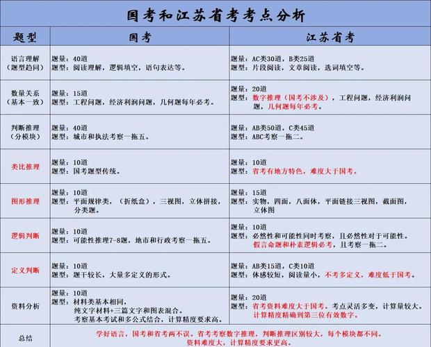 省考跟国考有什么区别-图2 省考跟国考有什么区别-图2