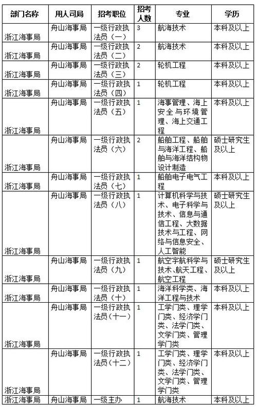 2026国考部门代码-图3