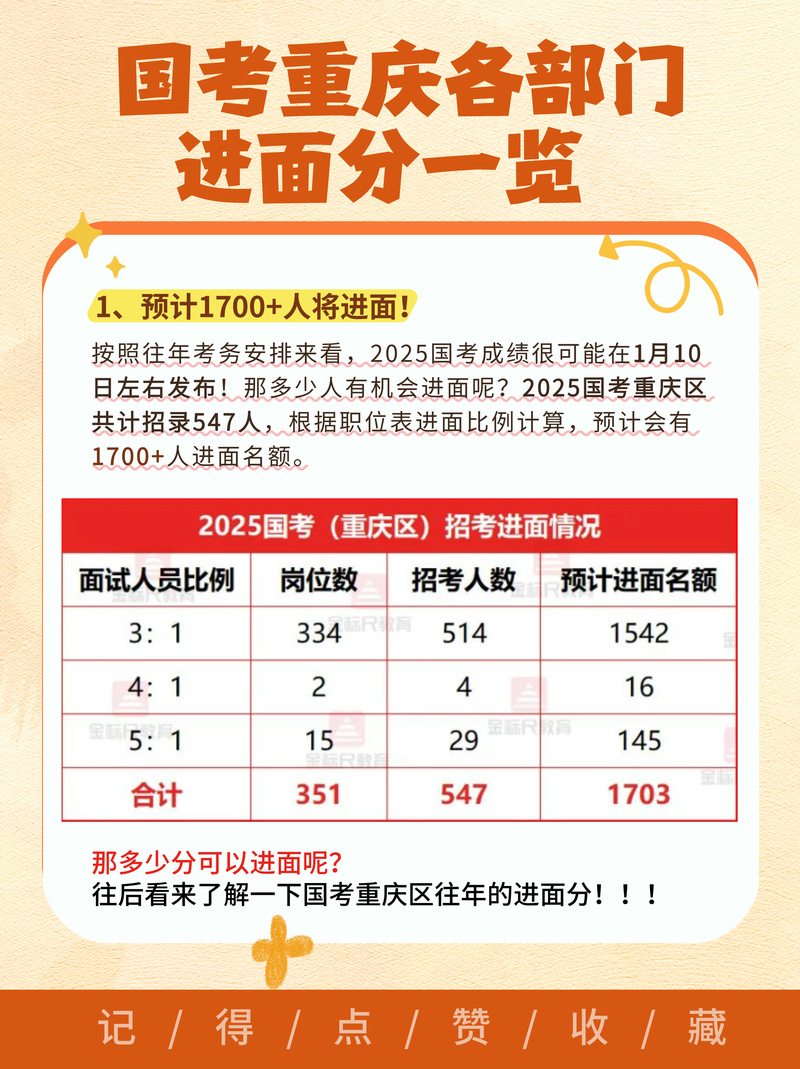 2026国考重庆地区报名人数激增，竞争压力是否会进一步加剧？-图1