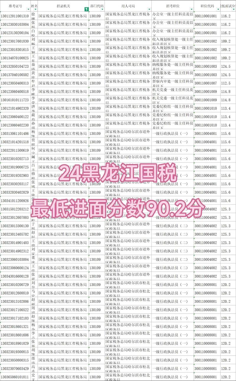 2026国考国税总分-图2 2026国考国税总分-图2