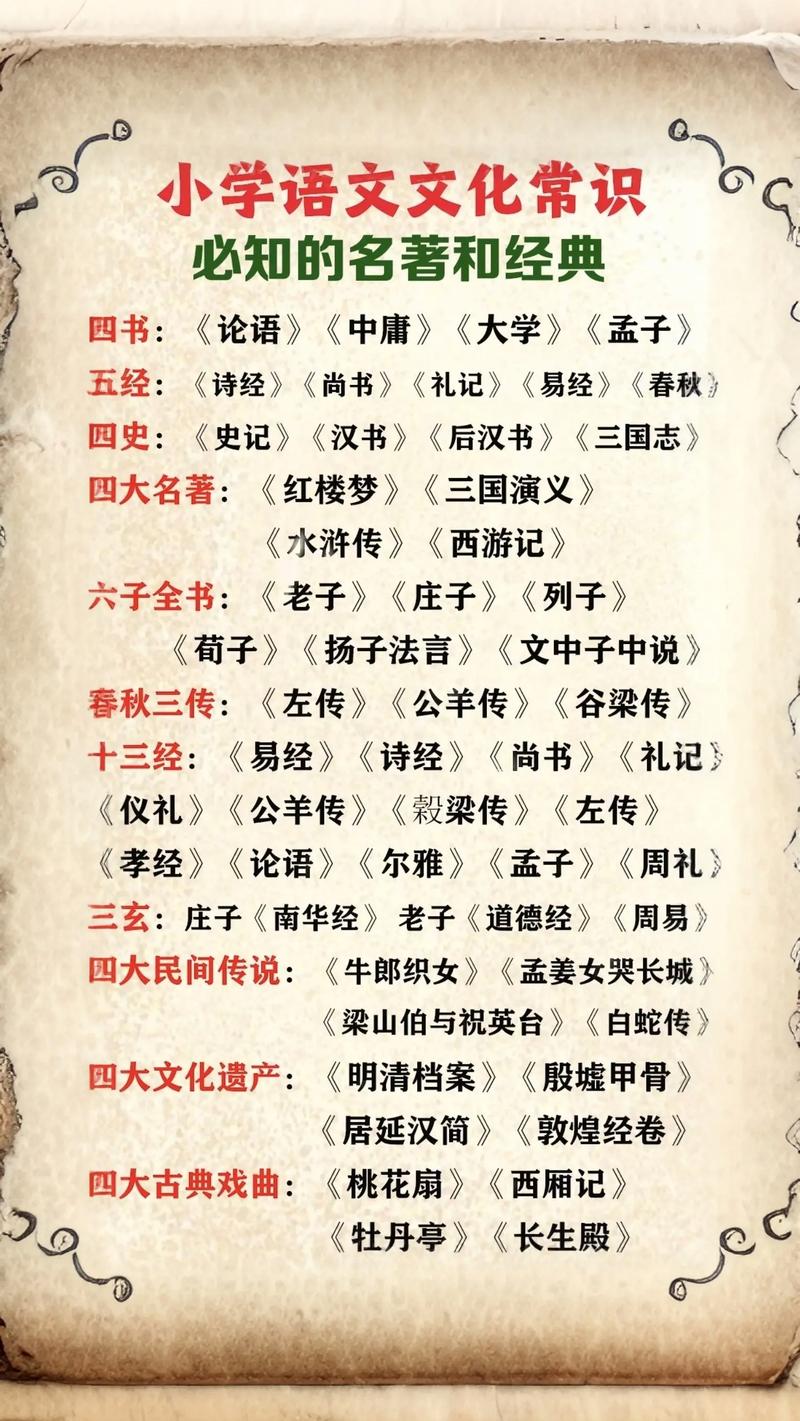 中国古代文化中的礼如何塑造社会秩序与个体行为？-图2