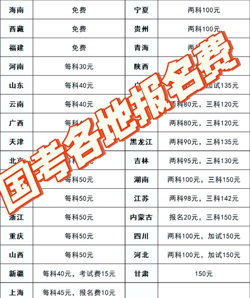 2026国考缴费入口已开通，如何快速找到并顺利完成缴费操作？-图2